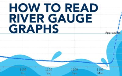 How to read river gauge graphs